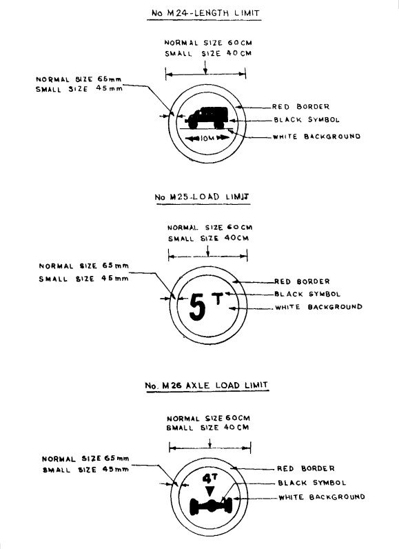 First Schedule, mandatory signs: printed page 133 of the Act